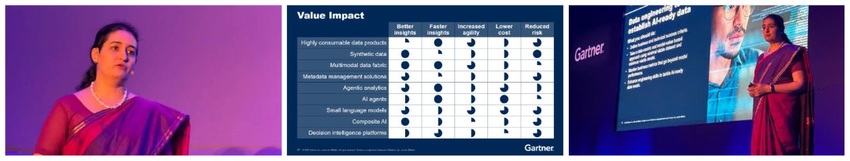 Gartner Data & Analytics Summit 2025 India: Day 2 Highlights